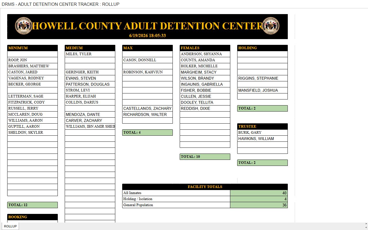 Howell County inmate population roster sheet with custody categories and totals